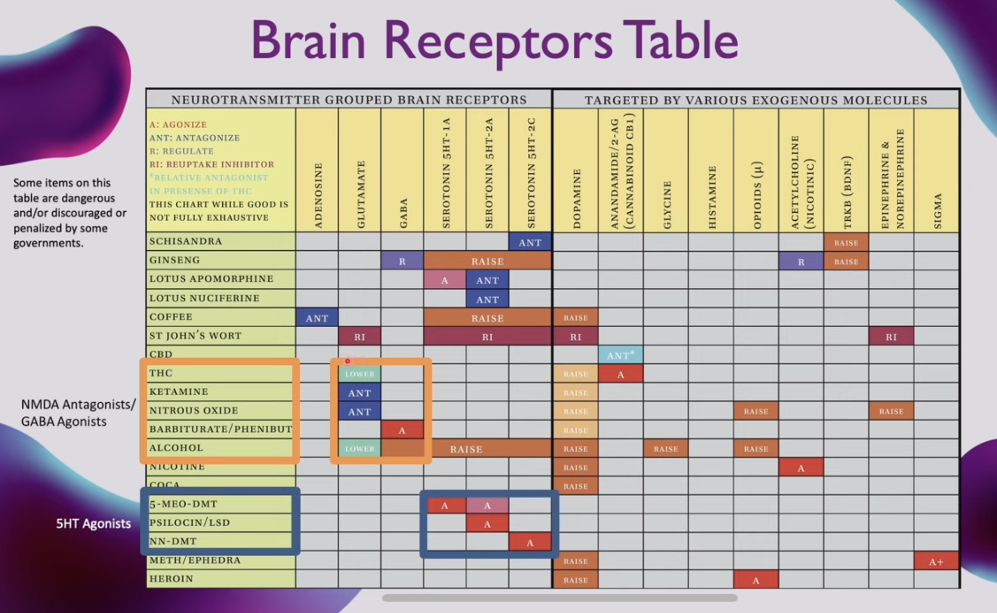Exogenous Ligands Table
