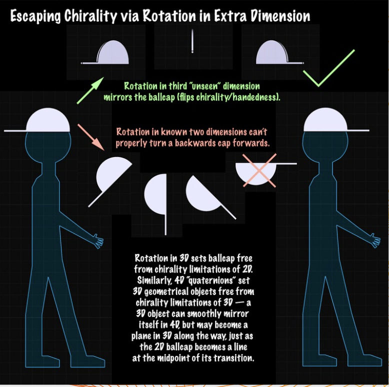 Right-Handed Chirality Bank