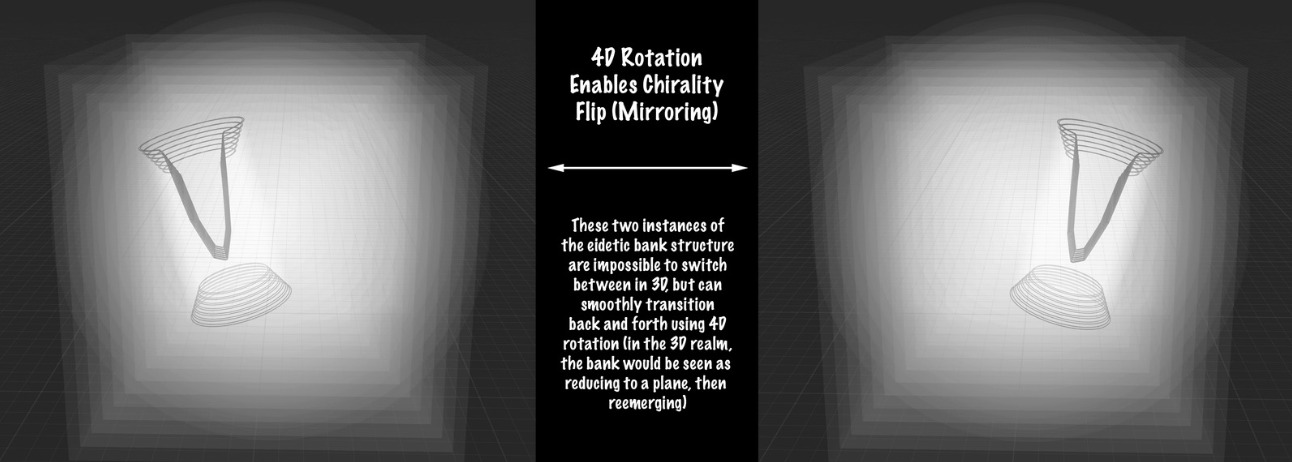 Left-Handed Chirality Bank