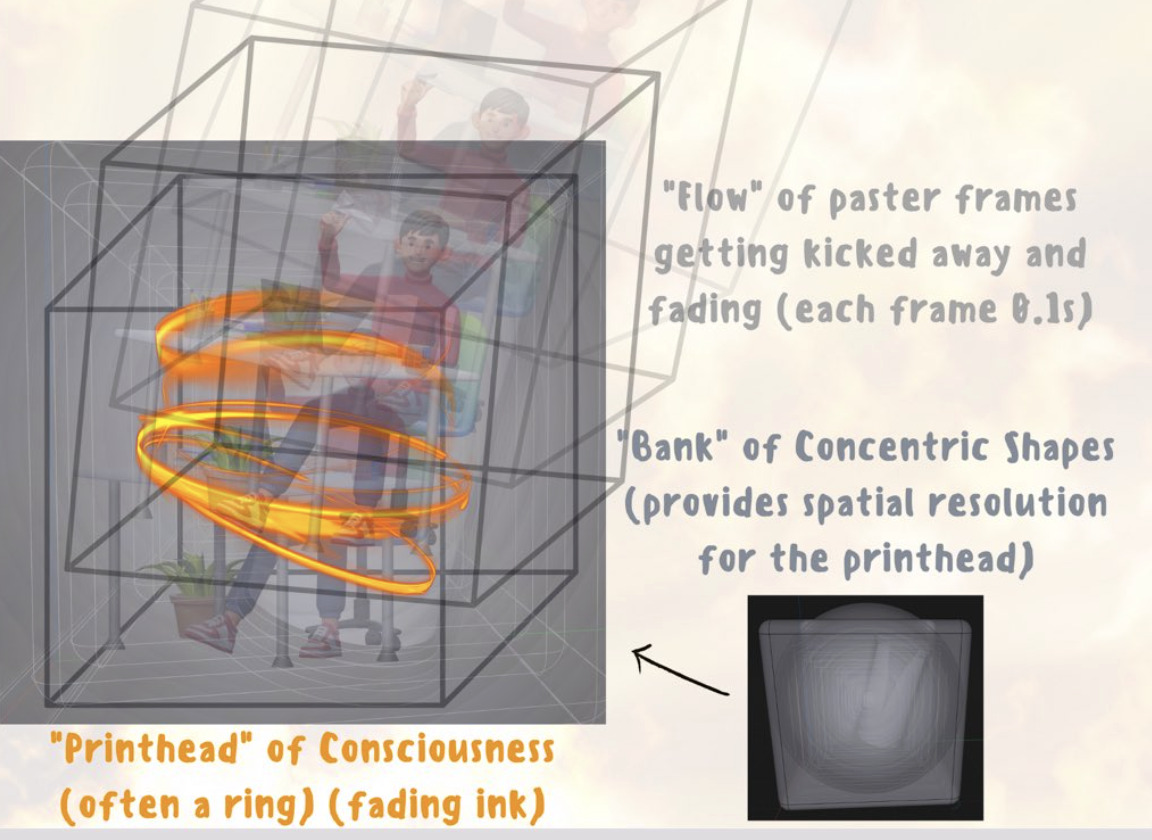 Artificial Kickout (Flow)