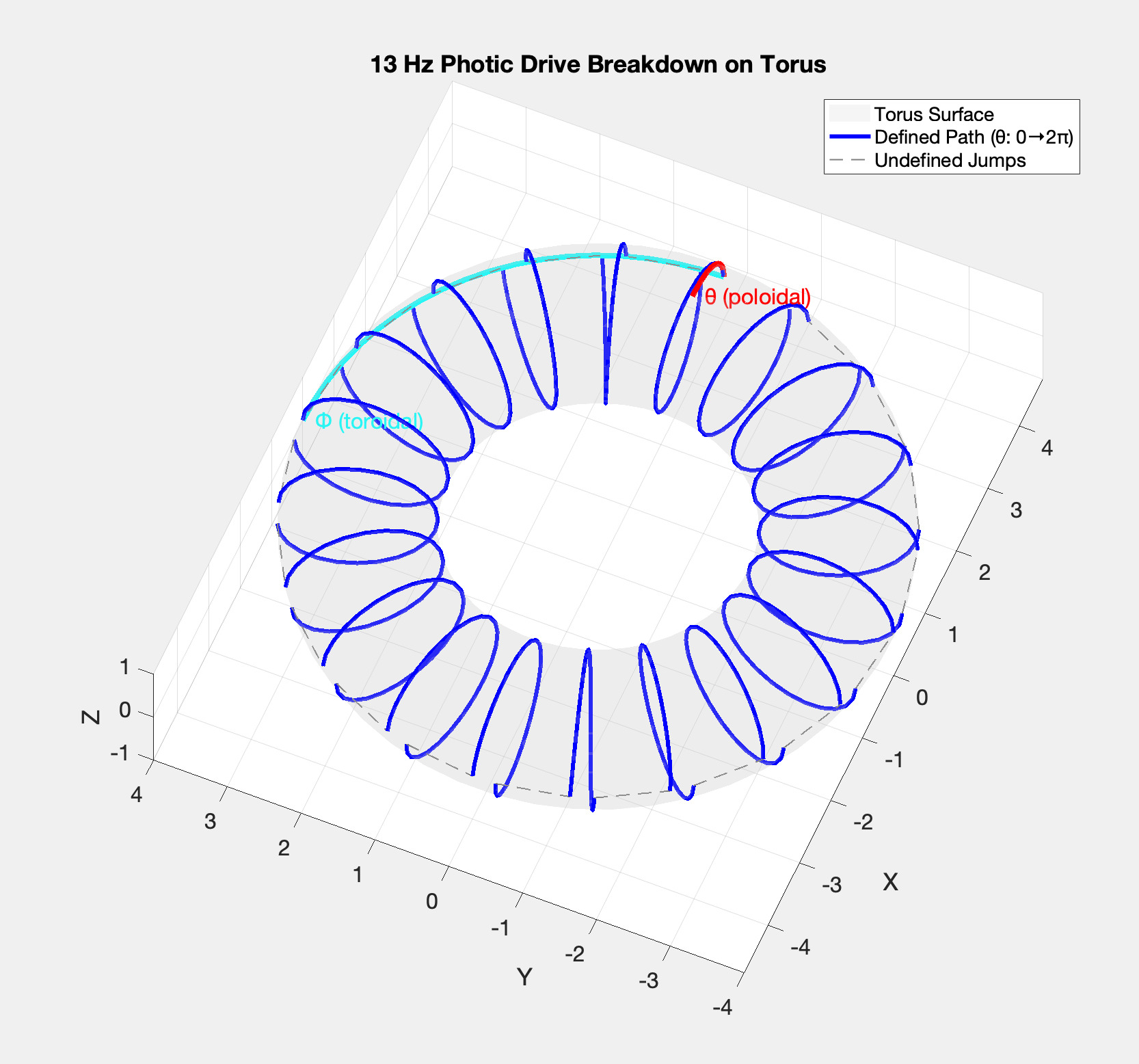 Photic drive breakdown