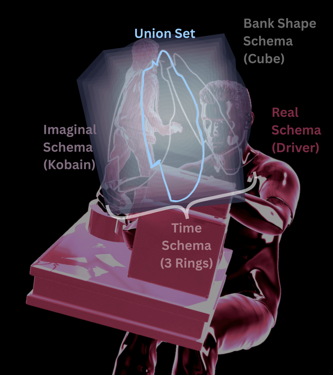 Four schemas plus union set